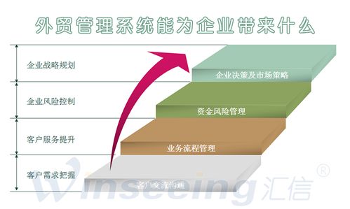 高效外貿企業管理系統的核心解決方案