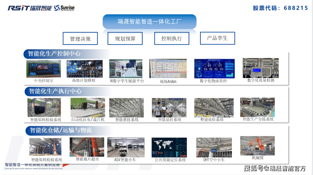 智能化助力時尚行業 快、新、潮中實現高效盈利